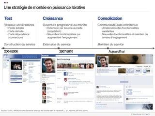 •••
   Une stratégie de montée en puissance itérative
 …………………………………………………………….…………………………………………………………………………………………………………………………………………………………………………………………………………………………………………………………………………...	
  
 	
  


   Test                              Croissance                                      Consolidation
   Réseaux universitaires            Ouverture progressive au monde                  Communauté auto-entretenue
     •  Petite échelle                  •  Extension par bouche-à-oreille               •  Amélioration des fonctionnalités
     •  Forte densité                      (cooptation)                                    existantes
     •  Forte dépendance                •  Nouvelles fonctionnalités qui                •  Nouvelles fonctionnalités et maintien du
        (connection)                       augmentent l’engagement                         niveau d’engagement

   Construction du service           Extension du service                            Maintien du service

   2004-2006                                        2007-2010                                  Aujourd’hui




 Source: Quora, “What are some decisions taken by the Growth team at Facebook […]?”, réponse par Andy Johns
…………………………………………………………….…………………………………………………………………………………………………………………………………………………………………………………………………………………………………………………………………………………………..	
  
…………………………………………………………….…………………………………………………………………………………………………………………………………………………………………………………………………………………………………………………………………………………………..	
  
                                                                                                               © faberNovel 2012 ••• 11
 