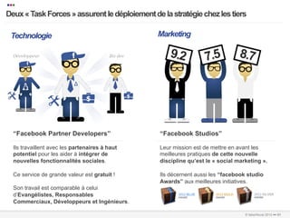 •••
  Deux « Task Forces » assurent le déploiement de la stratégie chez les tiers
  …………………………………………………………….…………………………………………………………………………………………………………………………………………………………………………………………………………………………………………………………………………...	
  
  	
  


    Technologie                                                          Marketing




      “Facebook Partner Developers”                                       “Facebook Studios”

      Ils travaillent avec les partenaires à haut                         Leur mission est de mettre en avant les
      potentiel pour les aider à intégrer de                              meilleures pratiques de cette nouvelle
      nouvelles fonctionnalités sociales.                                 discipline qu’est le « social marketing ».

      Ce service de grande valeur est gratuit !                           Ils décernent aussi les “facebook studio
                                                                          Awards” aux meilleures initiatives.
      Son travail est comparable à celui
      d’Evangélistes, Responsables
      Commerciaux, Développeurs et Ingénieurs.
…………………………………………………………….…………………………………………………………………………………………………………………………………………………………………………………………………………………………………………………………………………………………..	
  
…………………………………………………………….…………………………………………………………………………………………………………………………………………………………………………………………………………………………………………………………………………………………..	
  
                                                                                                               © faberNovel 2012 ••• 51
 
