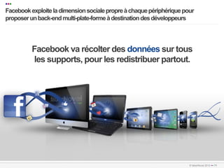 •••
   Facebook exploite la dimension sociale propre à chaque périphérique pour
   proposer un back-end multi-plate-forme à destination des développeurs
  …………………………………………………………….…………………………………………………………………………………………………………………………………………………………………………………………………………………………………………………………………………...	
  
  	
  




                   Facebook va récolter des données sur tous
                   les supports, pour les redistribuer partout.




…………………………………………………………….…………………………………………………………………………………………………………………………………………………………………………………………………………………………………………………………………………………………..	
  
…………………………………………………………….…………………………………………………………………………………………………………………………………………………………………………………………………………………………………………………………………………………………..	
  
                                                                                                               © faberNovel 2012 ••• 71
 