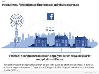•••
   Ironiquement, Facebook reste dépendant des opérateurs historiques
   …………………………………………………………….…………………………………………………………………………………………………………………………………………………………………………………………………………………………………………………………………………...	
  
   	
  




            Facebook a construit son réseau en s’appuyant sur les réseaux existants
                                   des opérateurs télécoms
     Il sera intéressant d’observer l’évolution de ces liens dans les prochaines années. Y aura-t-il
     un clash ? Des partenariats ? Des fusions ? Facebook offrira-t-il des solutions de création de
     réseau mesh ?
…………………………………………………………….…………………………………………………………………………………………………………………………………………………………………………………………………………………………………………………………………………………………..	
  
…………………………………………………………….…………………………………………………………………………………………………………………………………………………………………………………………………………………………………………………………………………………………..	
  
                                                                                                               © faberNovel 2012 ••• 81
 