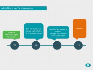 A brief history of Facebook pages




                          Tabs are displayed at      ‘App Tabs‘ are pushed to   Timeline.
                         the top, high visibility.           the left.
        Facebook         First ‘fangates’ pop up      Stronger focus on user
   introduces ‘Pages
                                                        input & interaction
       for brands’



             ‘09                      ‘10                    ‘11                ‘12
 