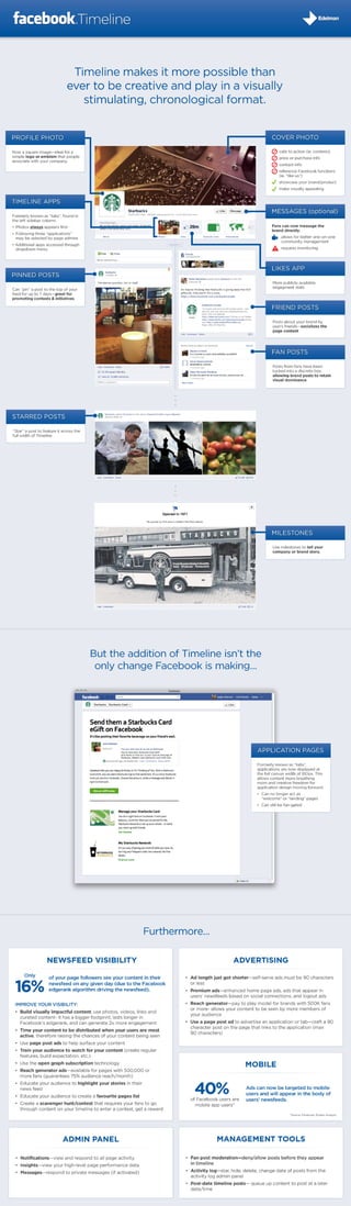 Facebook Timeline Overview