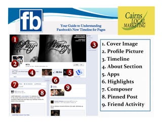1.	
  Cover	
  Image	
  
2.	
  Proﬁle	
  Picture	
  
3.	
  Timeline	
  
4.	
  About	
  Section	
  
5.	
  Apps	
  
6.	
  Highlights	
  
7.	
  Composer	
  
8.	
  Pinned	
  Post	
  
9.	
  Friend	
  Activity	
  	
  
 