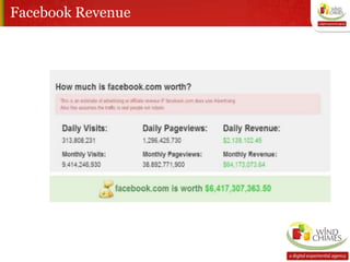 Facebook Revenue
 