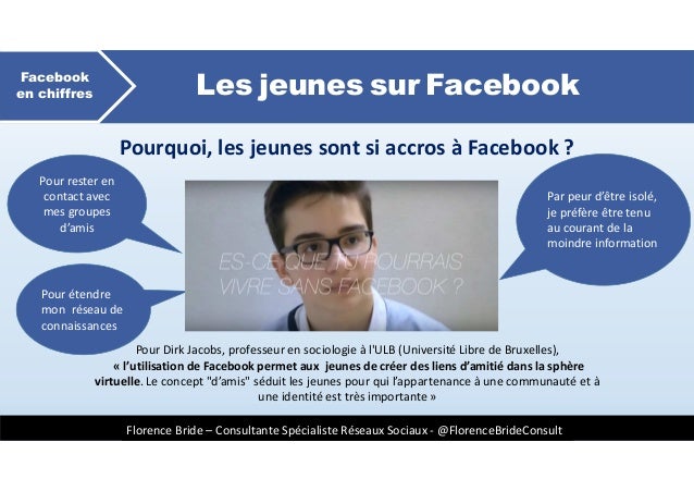 Facebook Usage Et Pratiques Pedagogiques