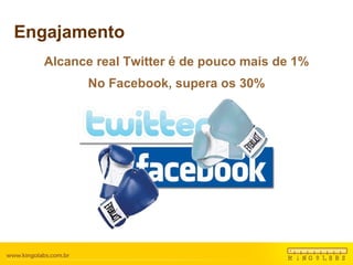 Engajamento Alcance real Twitter é de pouco mais de 1% No Facebook, supera os 30% 