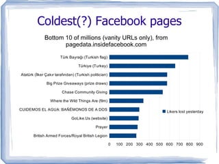 Popular Facebook application developers Top 10 of 86,527 known apps Top 10 of 5,605 known developers on AppData.com 