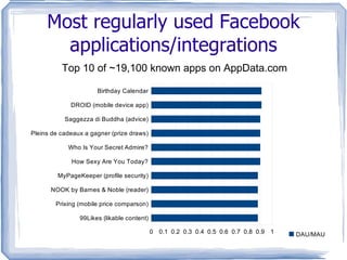 'Active users' are now definitely active 