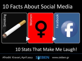 10 Facts About Social Media


                        Women
Smoking




                                  Facebook
           10 Stats That Make Me Laugh!
Afroditi Kravari, April 2012    www.sieben.gr
 