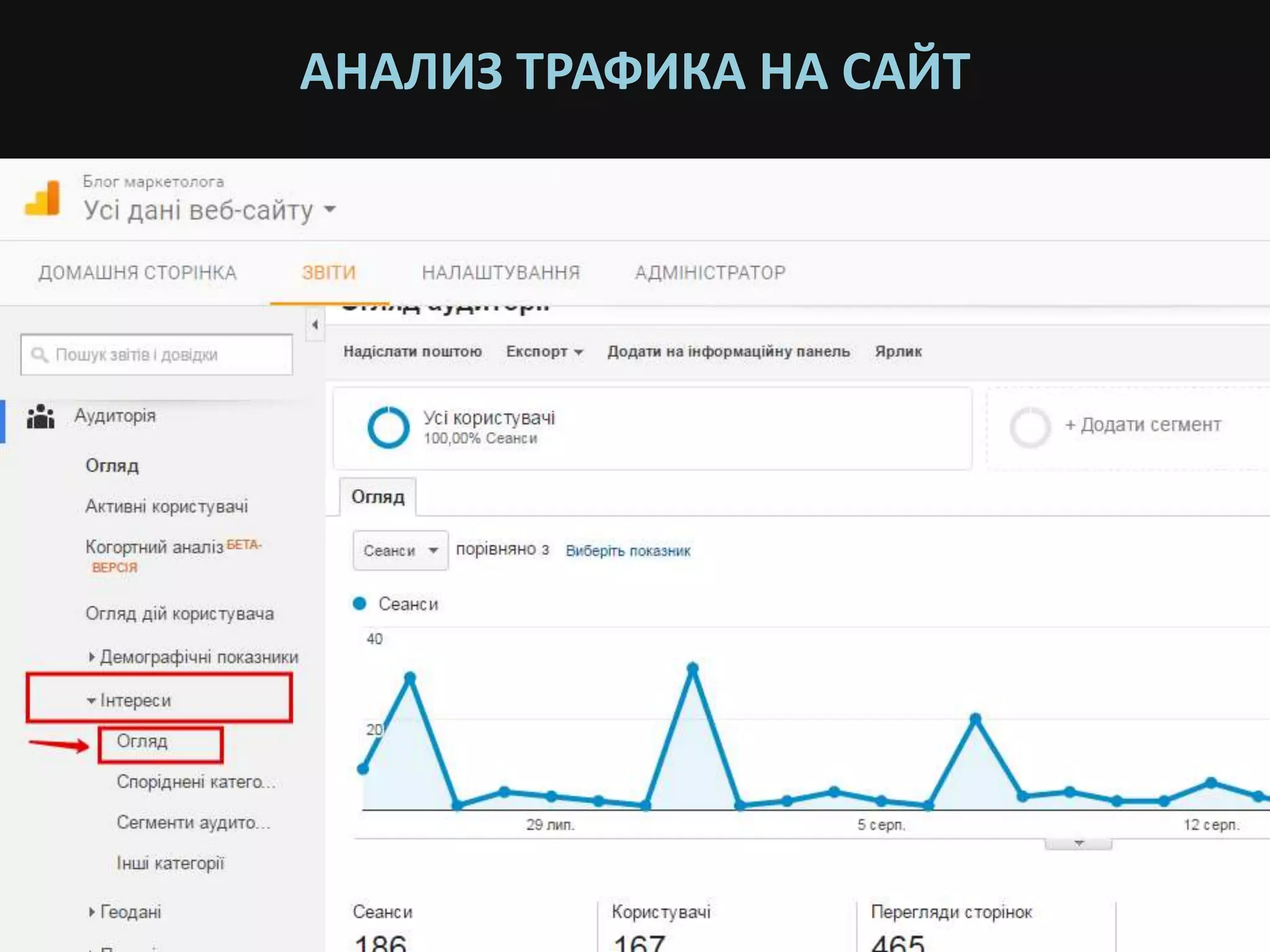 АНАЛИЗ ТРАФИКА НА САЙТ
 