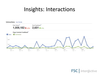 Insights: Interactions