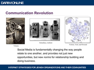 Communication Revolution Social Media is fundamentally changing the way people  relate to one another, and provides not just new  opportunities, but new  norms  for relationship building and  doing business. Volume Immediacy, medium Volume, Viral, and Personal 