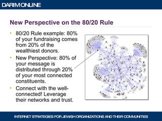New Perspective on the 80/20 Rule 80/20 Rule example: 80% of your fundraising comes from 20% of the wealthiest donors. New Perspective: 80% of your message is distributed through 20% of your most connected constituents. Connect with the well-connected! Leverage their networks and trust. 