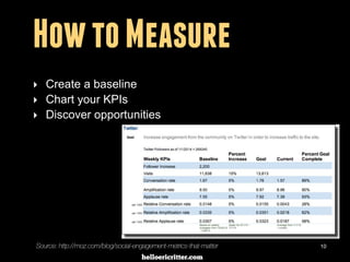 digitalneighbor.com
How to Measure
‣ Create a baseline
‣ Chart your KPIs
‣ Discover opportunities
10Source: http://moz.com/blog/social-engagement-metrics-that-matter
 