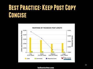 digitalneighbor.com
Best Practice: Keep Post Copy
Concise
23
 