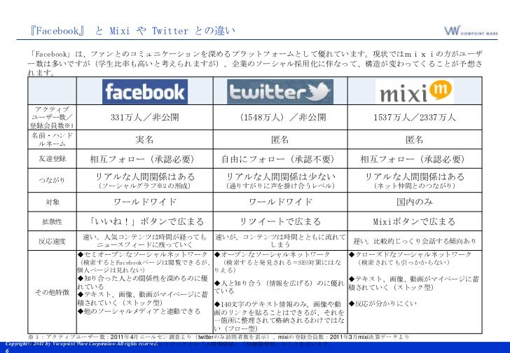 Facebook活用のご提案 汎用版 110621