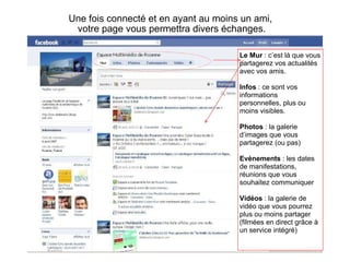 Une fois connecté et en ayant au moins un ami,  votre page vous permettra divers échanges. Le Mur  : c’est là que vous partagerez vos actualités avec vos amis. Infos  : ce sont vos informations personnelles, plus ou moins visibles. Photos  : la galerie d’images que vous partagerez (ou pas) Evènements  : les dates de manifestations, réunions que vous souhaitez communiquer Vidéos  : la galerie de vidéo que vous pourrez plus ou moins partager (filmées en direct grâce à un service intégré) 