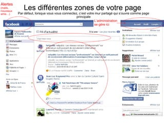 Les différentes zones de votre page  Par défaut, lorsque vous vous connectez, c’est votre mur partagé qui s’ouvre comme page principale Alertes   (mails, nouveaux amis…) L’administration se gère ici 