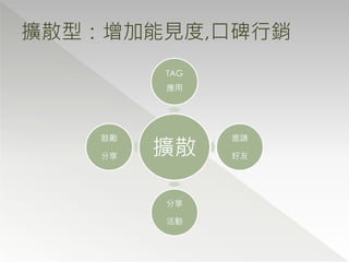 擴散型：增加能見度,口碑行銷
         TAG
         應用




         擴散
    鼓勵         邀請

    分享         好友




         分享

         活動
 