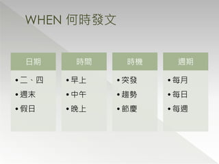 WHEN 何時發文


 日期     時間    時機    週期

•二、四   •早上   •突發   •每月
•週末    •中午   •趨勢   •每日
•假日    •晚上   •節慶   •每週
 