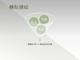 轉貼連結

               新聞
       Blog

              Web




   導讀與分析 >> 創造留言與互動
 