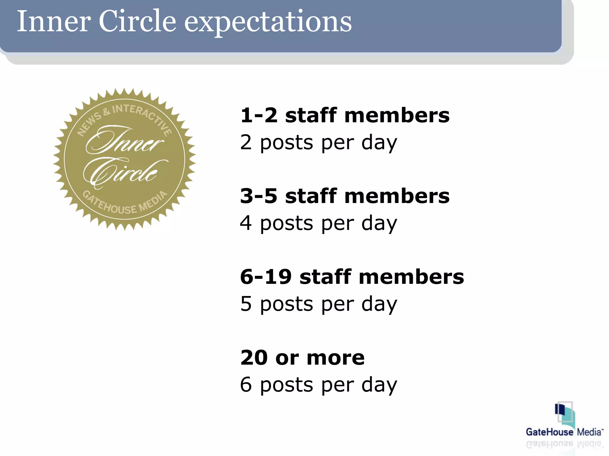 Inner Circle expectations

                1-2 staff members
                2 posts per day

                3-5 staff members
                4 posts per day

                6-19 staff members
                5 posts per day

                20 or more
                6 posts per day
 