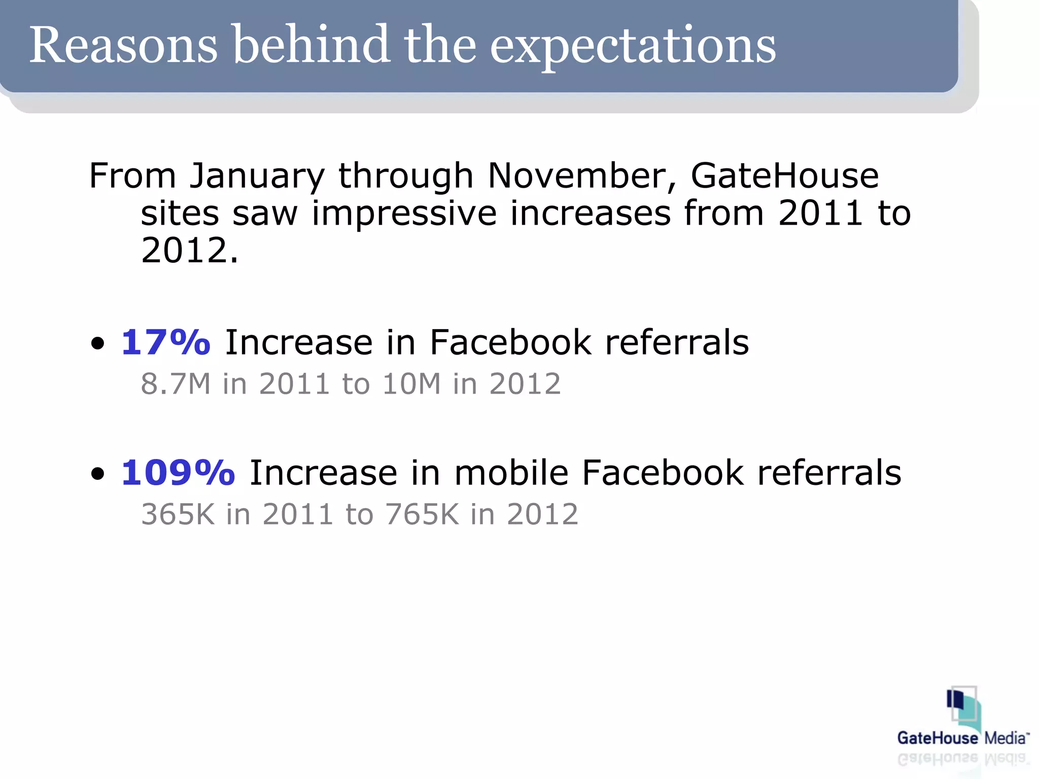Reasons behind the expectations

  From January through November, GateHouse
     sites saw impressive increases from 2011 to
     2012.

  • 17% Increase in Facebook referrals
    8.7M in 2011 to 10M in 2012


  • 109% Increase in mobile Facebook referrals
    365K in 2011 to 765K in 2012
 