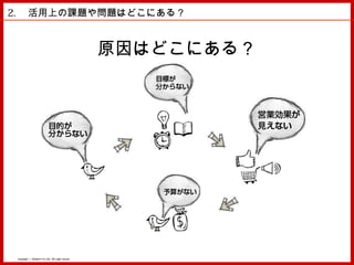 2. 　活用上の課題や問題はどこにある？


                                                      原因はどこにある？




 Copyright © MindFree Co.,Ltd. All rights reserved.
 