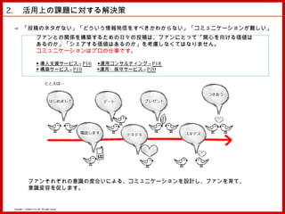 2. 　活用上の課題に対する解決策

 → 「投稿のネタがない」「どういう情報発信をすべきかわからない」「コミュニケーションが難しい」
                          ファンとの関係を構築するための日々の投稿は、ファンにとって「関心を向ける価値は
                          あるのか」「シェアする価値はあるのか」を考慮しなくてはなりません。
                          コミュニケーションはプロの仕事です。

                          ◆ 導入支援サービス→ P16 　◆運用コンサルティング→ P18
                          ◆ 構築サービス→ P19 　 　◆運用・保守サービス→ P20




                 ファンそれぞれの意識の度合いによる、コミュニケーションを設計し、ファンを育て、
                 意識変容を促します。


 Copyright © MindFree Co.,Ltd. All rights reserved.
 