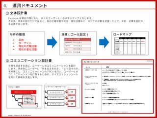 4. 　運用ドキュメント
① 全体設計書
 Facebook は御社の顔となり、多くのユーザーとつながるメディアとなります。
 その為、単体の設計だけではなく、他の広報活動や広告・宣伝活動など、すべての活動を把握した上で、目的・目標を設計す
 る必要があります。



    与件の整理                                                         目標（ゴール設定）   ロードマップ
                                                                                    8月    9月    1 0月   11月   12月   1月
                      目的                                                     目標値 1 000人 2000人 3000人 4000人 5000人 6000人
                      ターゲット
                      現状の広報活動
                      現状の宣伝活動                                                 施策




② コミュニケーション設計書
 目標を達成する為に、ユーザーとのコミュニケーションを設計
 します。具体的にユーザーに「何を伝えるのか」「どう話すのか」
 を明確にし、コミュニケーションの PDCA を行い、ユーザーとの
 コミュニケーションを計画するための、ディスカッションシート
 を用いて戦略を見直します。


 プロジェクト到達点                                            ユーザーマインド別プロモーション



               最終のコミュニケーション目標                            ユーザーマインド 1      施策



                                    目標達成までの              ユーザーマインド２       施策
                                    ユーザー心理の
                                    変化をブレイク
                                      ダウン
                                                         ユーザーマインド３       施策




 Copyright © MindFree Co.,Ltd. All rights reserved.
 