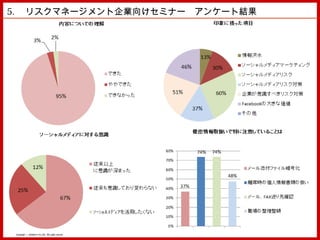 5. 　リスクマネージメント企業向けセミナー　アンケート結果　




 Copyright © MindFree Co.,Ltd. All rights reserved.
 