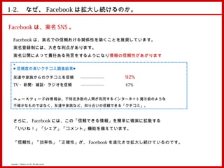 1-2. 　なぜ、 Facebook は拡大し続けるのか。

Facebook は、実名 SNS 。

  Facebook は、実名での信頼おける関係性を築くことを推奨しています。
  実名登録制には、大きな利点があります。
  実名公開によって責任ある発言をするようになり情報の信頼性があがります
  。
  ■ 信頼度の高いクチコミ調査結果■

  友達や家族からのクチコミを信頼                                    --------------------   92%
  TV ・新聞・雑誌・ラジオを信頼                                   --------------------   47%


  ニュースフィードの情報は、不特定多数の人間が利用するインターネット掲示板のような
  不確かなものではなく、友達や家族など、知り合いの信頼できる「クチコミ」。



  さらに、 Facebook には、この「信頼できる情報」を簡単に確実に拡散する
  「いいね！」「シェア」「コメント」機能を備えています。


  「信頼性」「効率性」「正確性」が、 Facebook を進化させ拡大し続けているのです。



Copyright © MindFree Co.,Ltd. All rights reserved.
 
