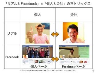 「リアルとFacebook」 「個人と会社」のマトリックス


                      個人                          会社




 リアル




Facebook

                   個人ページ                    Facebookページ
           イーンスパイア(株) 横田秀珠の著作権を尊重しつつ、是非ノウハウはシェアして行きましょう。   13
 