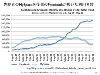 イーンスパイア(株) 横田秀珠の著作権を尊重しつつ、是非ノウハウはシェアして行きましょう。   17
 