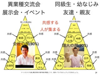 (20%)           (20%)




O




                40

    (80%)         (80%)


            O




    (   )                 29
 