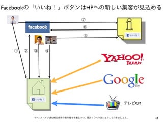 Facebook           HP




                        CM


           (   )             44
 