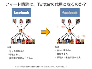 × ×               FB




              ×




      (   )            54
 