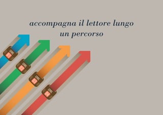 accompagna il lettore lungo
un percorso
 