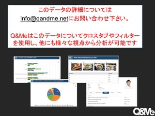 このデータの詳細については
info@qandme.netにお問い合わせ下さい。
Q&Meはこのデータについてクロスタブやフィルター
を使用し、他にも様々な視点から分析が可能です
 