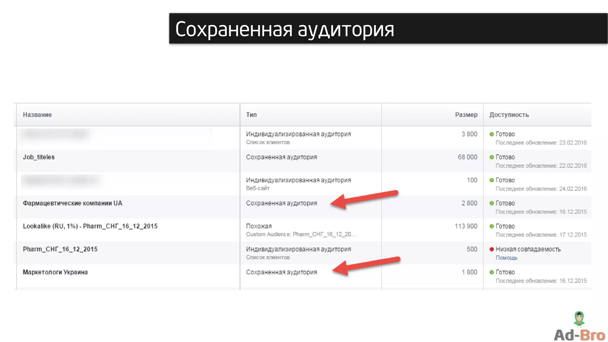 Сохраненная аудитория
 