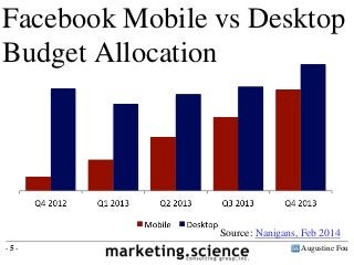 Augustine Fou- 5 -
Facebook Mobile vs Desktop
Budget Allocation
Source: Nanigans, Feb 2014
 
