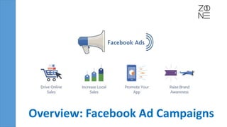 Overview: Facebook Ad Campaigns
 