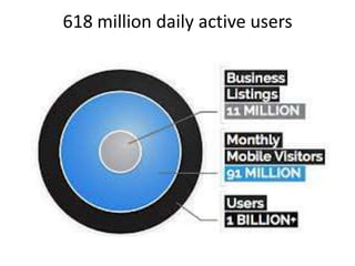 618 million daily active users
 