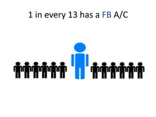 1 in every 13 has a FB A/C
 