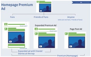 P a g e s | Ads | Technology

Homepage Premium
Ad

    Fans                     Friends of Fans                                 Anyone
                                                                (who are not fans / friends of fans)


            Social Context    Expanded Premium Ad
                                                                                 Page Post Ad
                                               Social Context




            Comment box

           Expanded ad with friends’
           Stories at the top
                                                                Premium (Homepage)
 