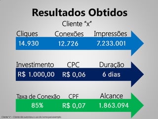 Resultados Obtidos
                                                         Cliente “x”
               Cliques                                 Conexões      Impressões



               Investimento                                       CPC   Duração



               Taxa de Conexão                                    CPF   Alcance

Cliente “x” – Cliente não autorizou o uso do nome para exemplo.
 