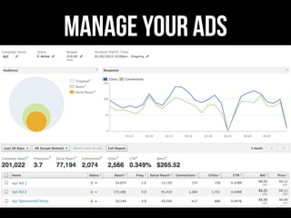 Manage Your Ads
xyz	
  




          xyz	
  Ad	
  1	
  
          xyz	
  Ad	
  2	
  

          xyz	
  Sponsored	
  Story	
  
 