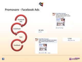 Promovare - Facebook Ads

            Facebook
               Ads



     Vizibilitate



               Fani



      Feedback
 