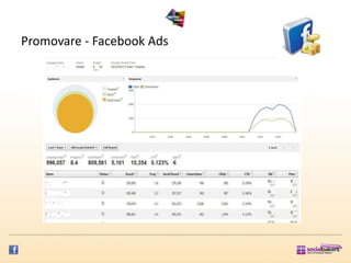 Promovare - Facebook Ads
 