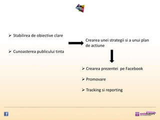 Stabilirea de obiective clare
                                    Crearea unei strategii si a unui plan
                                    de actiune
 Cunoasterea publicului tinta


                                   Crearea prezentei pe Facebook

                                   Promovare

                                   Tracking si reporting
 